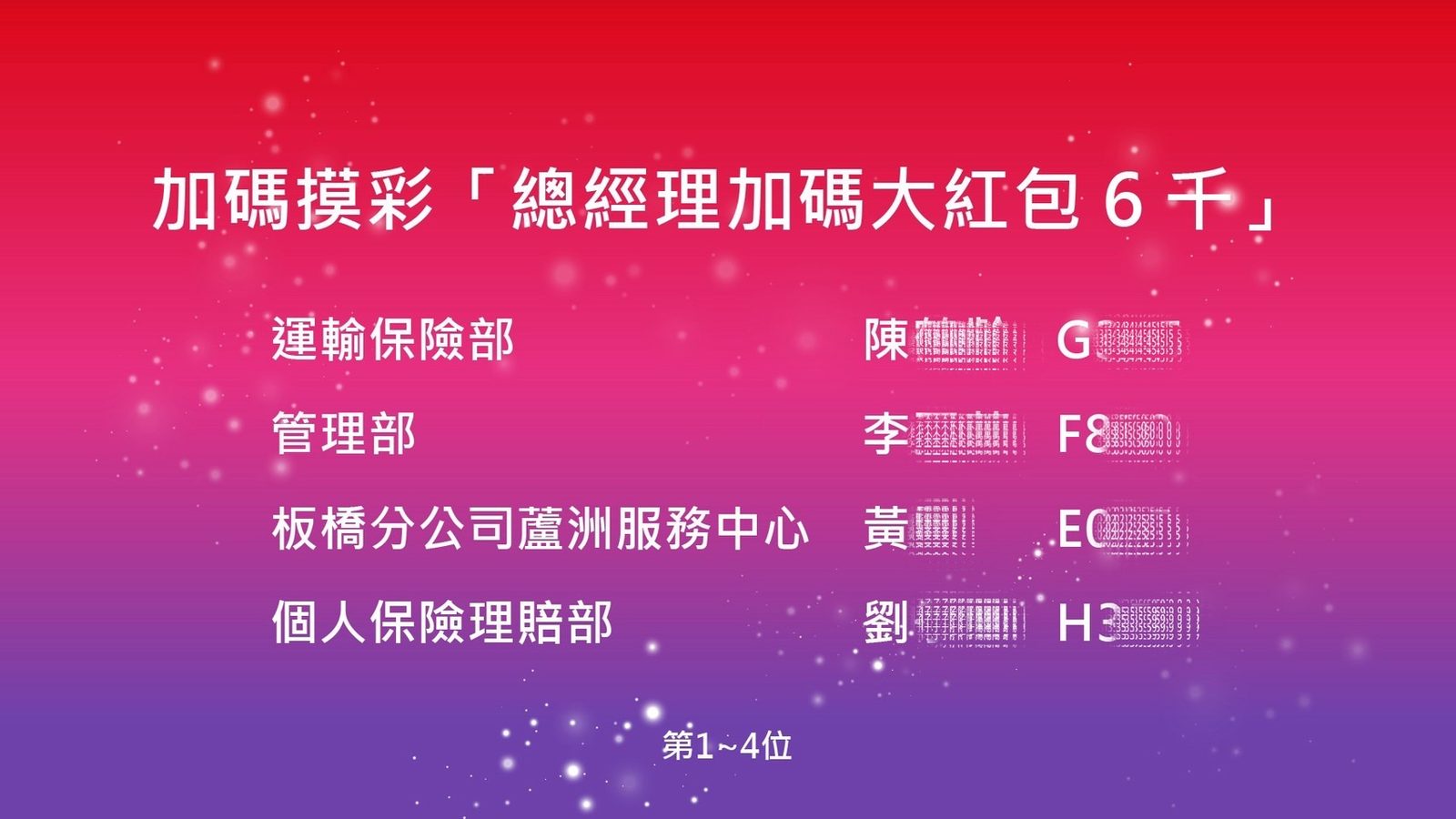 藍訊科技執行泰安尾牙暨榮耀頒獎1000人線上自行報到+客製化拉霸抽獎/分部門抽獎