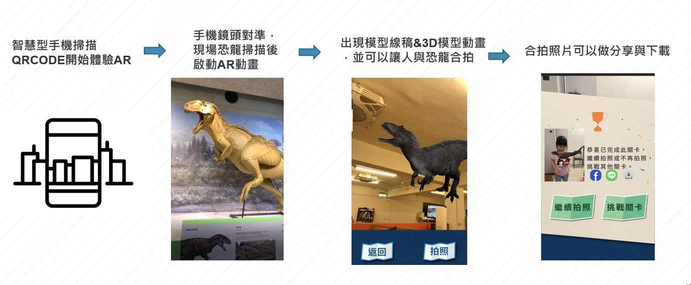 新常態下的虛實策展策略：實體與虛擬展覽的完美結合