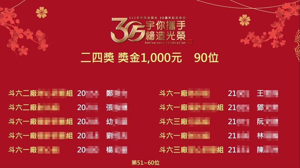 宇榮高爾夫30週年紀念春酒(由活動方自行操作藍訊抽獎系統) / 線上自行報到 & 查獎系統 & 桌次查詢