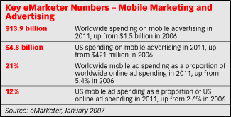 2007最熱門廣告媒體 就在消費者手機中