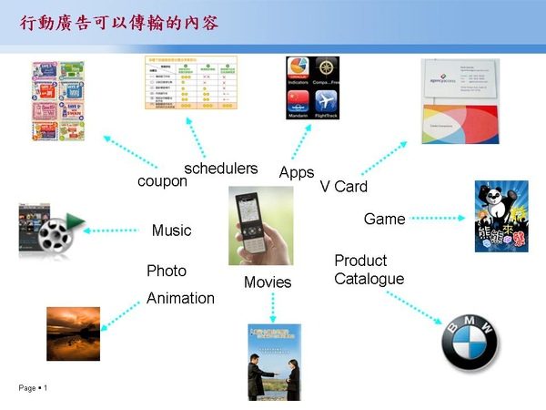 手機也能傳免費的藍牙簡訊，打屁、聊天、傳檔，樣樣通！！