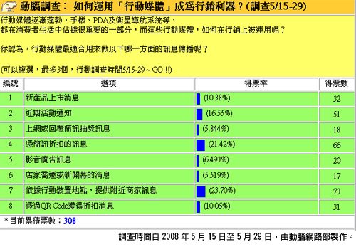 台灣上市藍芽功能/藍牙手機市佔率 75.7%  藍訊科技 調查(2009/04)