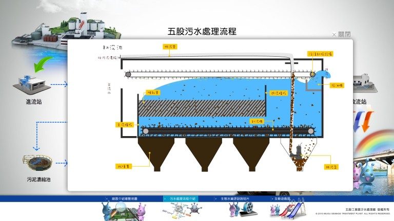 藍訊科技 負責執行 五股汙水處理廠-展覽館 觸控導覽與互動式教學系統內容建置
