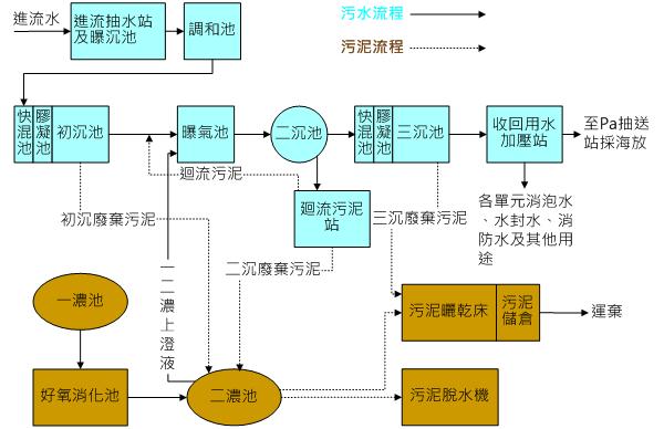 藍訊科技執行高雄大發污水處理廠-3D觸控導覽系統＆多媒體影片製作