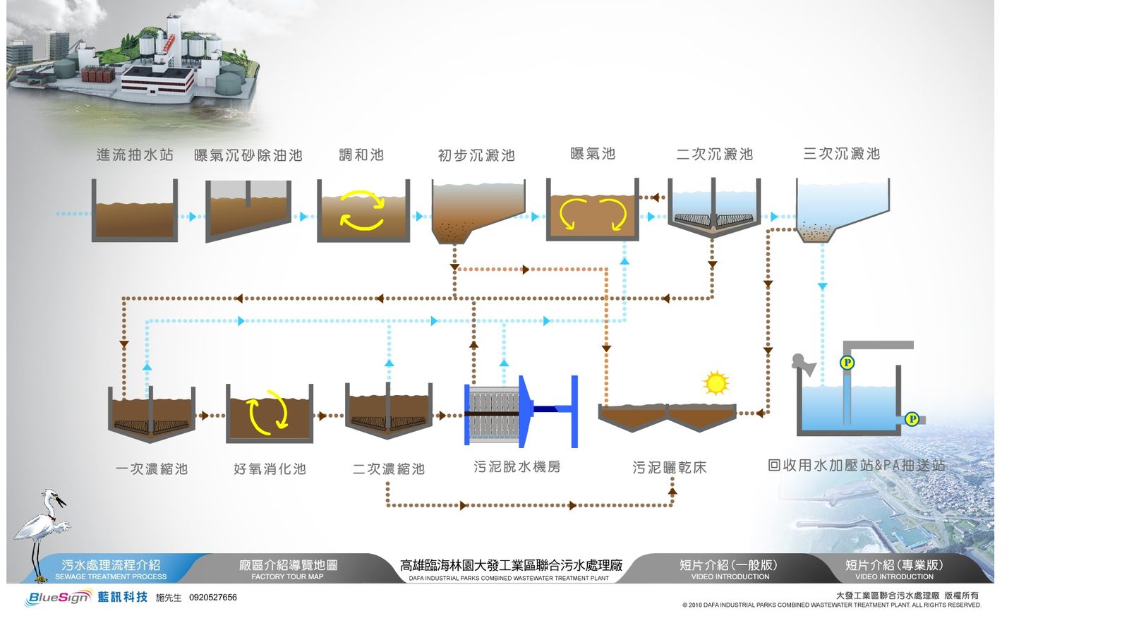 藍訊科技執行高雄大發污水處理廠-3D觸控導覽系統＆多媒體影片製作