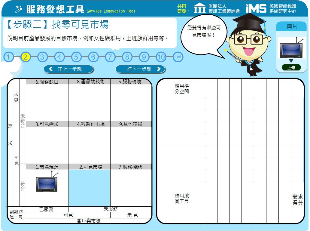 藍訊科技執行_資策會_服務創新工具(創新矩陣 + 應用空間地圖 )