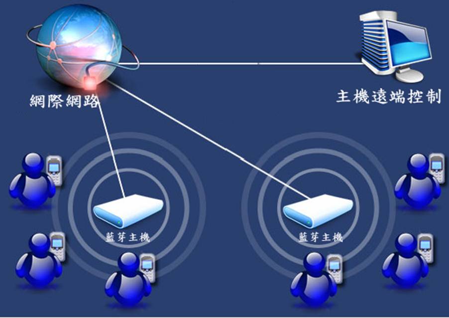藍訊科技 開發 台灣首創數位電子看板+藍芽廣告軟體- Amos二合一廣告系統