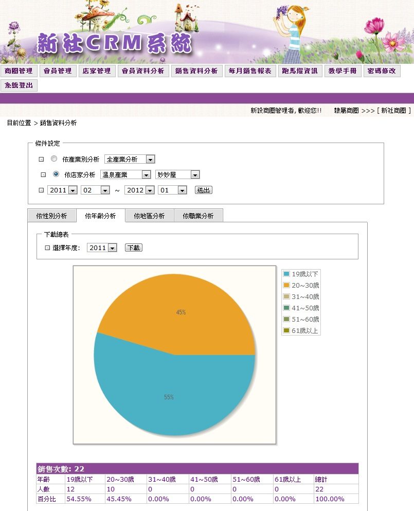 藍訊科技執行開發－新社商圈CRM客戶關係管理系統平台
