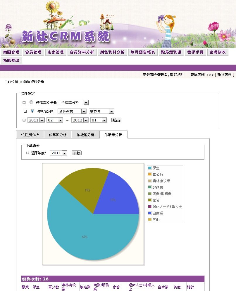 藍訊科技執行開發－新社商圈CRM客戶關係管理系統平台