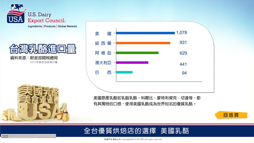 藍訊科技建置:美國起司展覽 問卷與互動遊戲結合65吋觸控螢幕