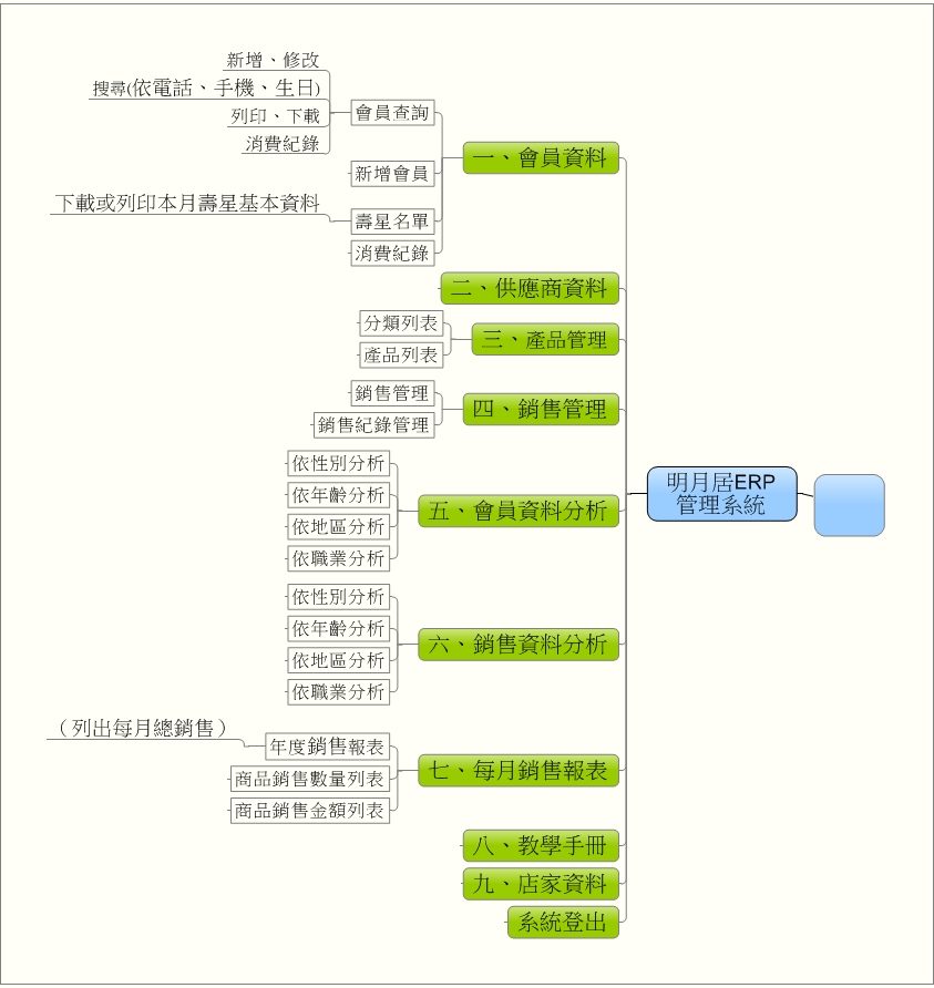 藍訊科技協助建置新社_明月居茶花山莊ERP庫存管理系統
