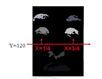 藍訊開發_眼睫毛自動量測&試戴系統 for PC版& Android版本