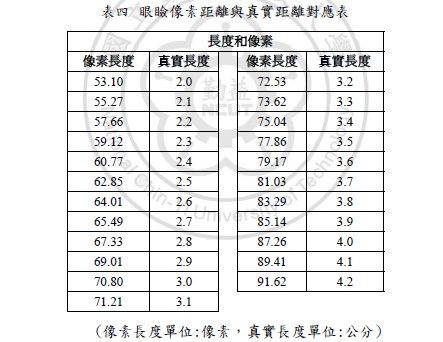 藍訊開發_眼睫毛自動量測&試戴系統 for PC版& Android版本