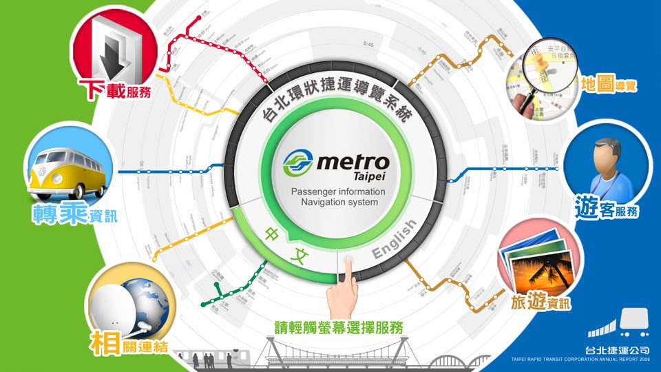 藍訊科技提案_台北捷運環狀線 互動觀光觸控導覽系統&數位電子看板_設計示意