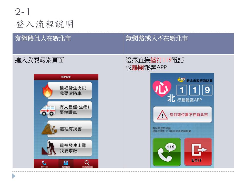 藍訊科技執行 新北消防局_民眾報案119 APP
