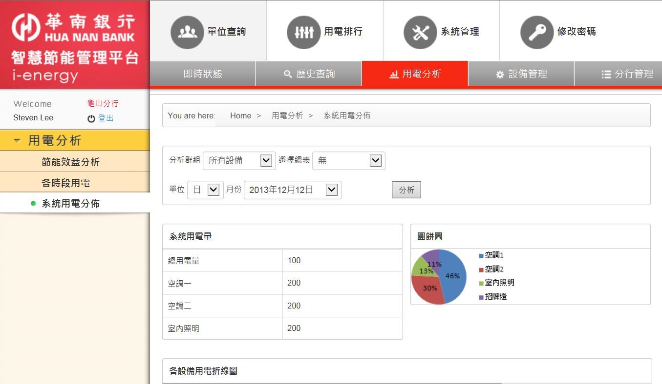 藍訊科技開發_智慧電表&電力控制 系統