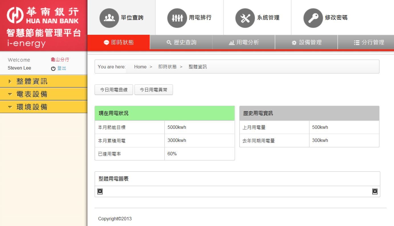 藍訊科技開發_智慧電表&電力控制 系統