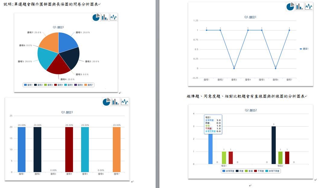 藍訊科技執行 iFind 線上問卷市調系統( 支援手機板行動問卷)