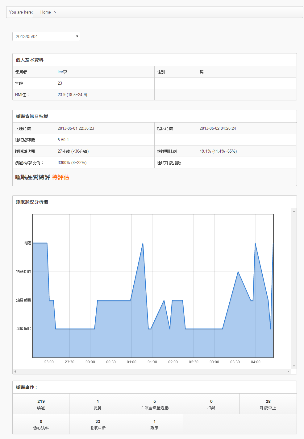 藍訊開發 綠樣Power Sleep 睡眠服務管理平台