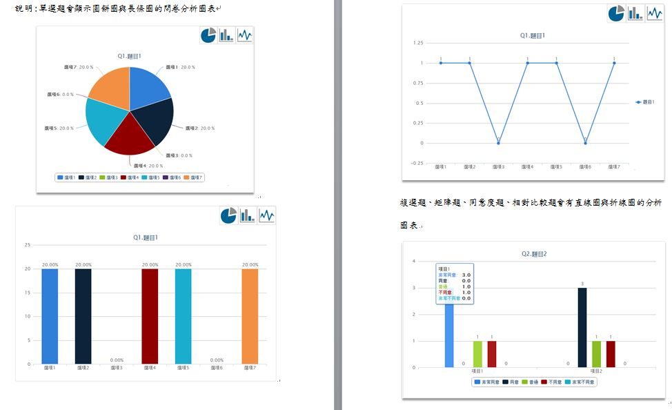 藍訊科技執行資策會 iFind 線上問卷  (比 Google 表單更實用的免費線上問券調查平台_支援手機板的行動問卷)