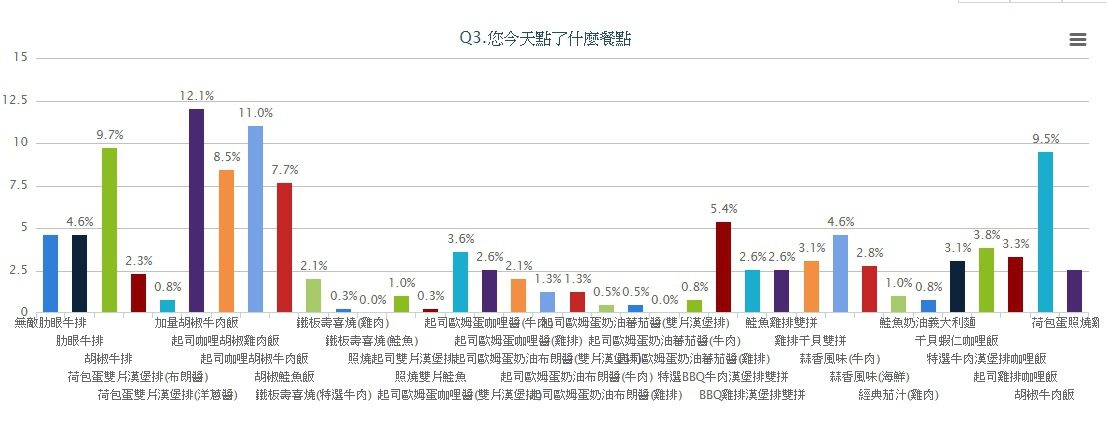 藍訊提供 企業專屬 行動問卷滿意度調查服務平台，支援Android & iOS手機瀏覽