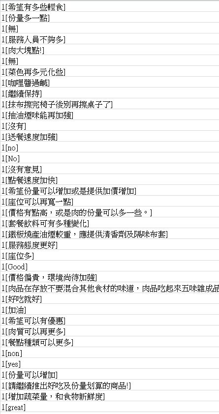 藍訊首創餐飲業行銷系統 社群即時互動電子看板 + FB粉絲團集讚 + 行動問卷滿意度調查 + FB會員互動留言 + 即時分析票選排行 迎接網路人氣與實體店面來客率倍增!