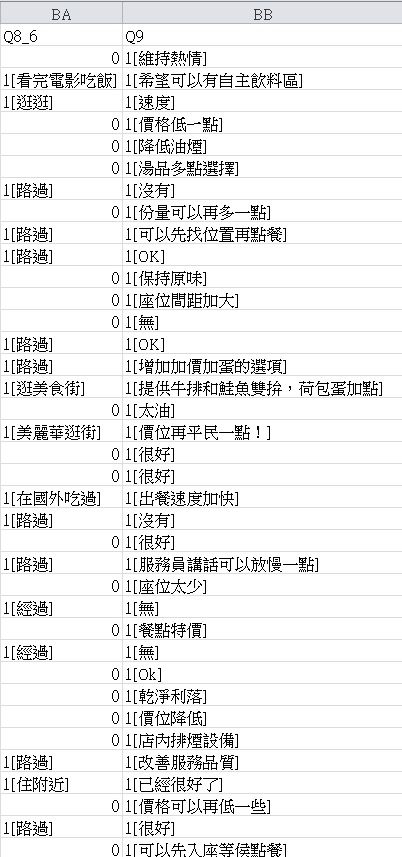 藍訊首創餐飲業行銷系統 社群即時互動電子看板 + FB粉絲團集讚 + 行動問卷滿意度調查 + FB會員互動留言 + 即時分析票選排行 迎接網路人氣與實體店面來客率倍增!