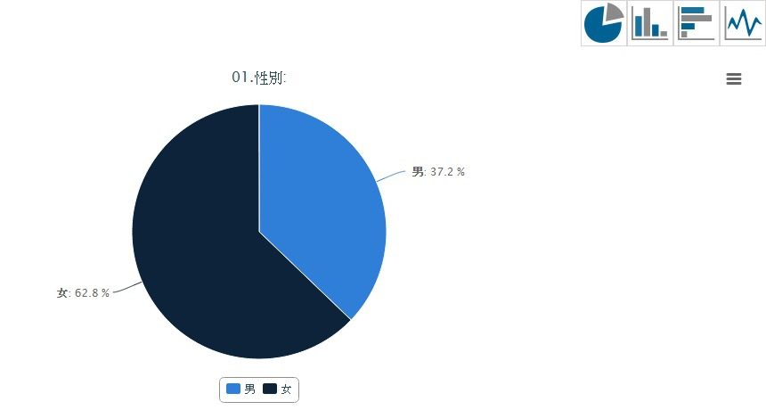 藍訊首創餐飲業行銷系統 社群即時互動電子看板 + FB粉絲團集讚 + 行動問卷滿意度調查 + FB會員互動留言 + 即時分析票選排行 迎接網路人氣與實體店面來客率倍增!