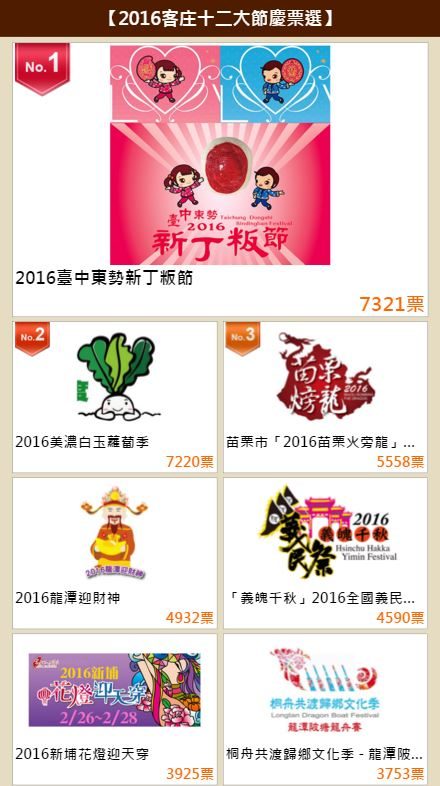 藍訊科技 執行 2016客家節慶遴選行銷 樂讚機粉絲團人數同步器 & 即時票選&廣告電子看板