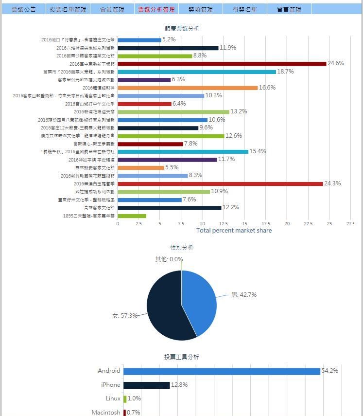 藍訊科技執行_2016客家節慶票選 全民起動10萬好禮大放送活動 官網
