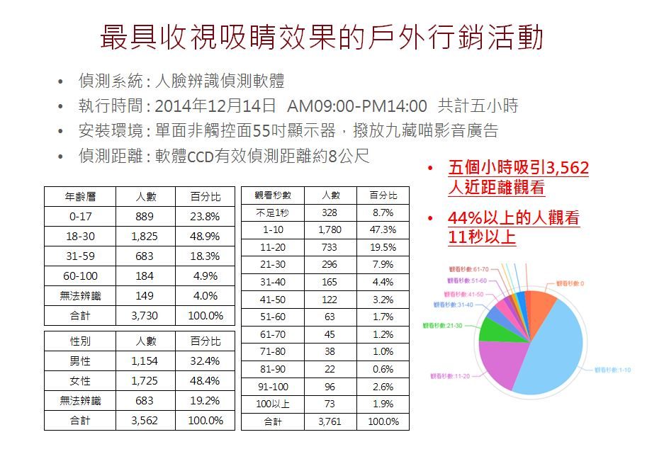 藍訊數位看板應用整合服務 JUMPER_跨越空間限制的新型數位媒體電動車