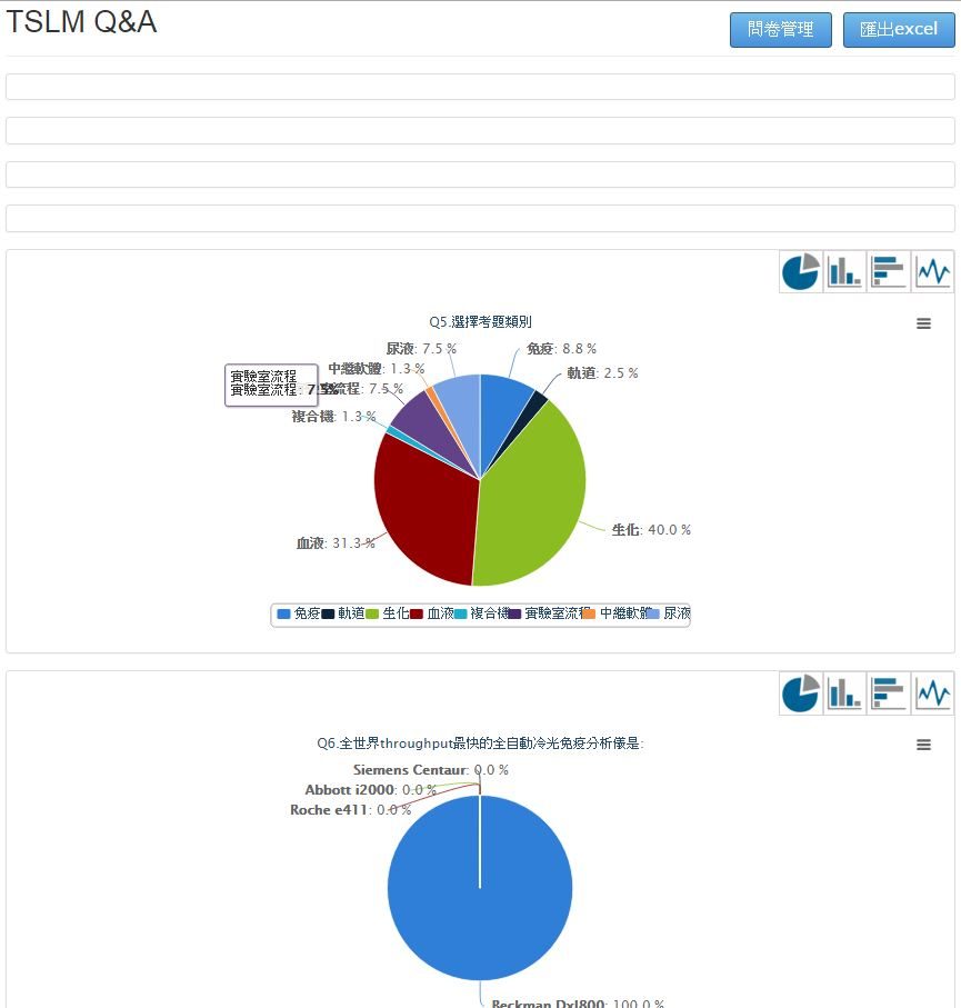藍訊科技執行 醫療展 TSLM 行動電子問卷問答&電子型錄下載