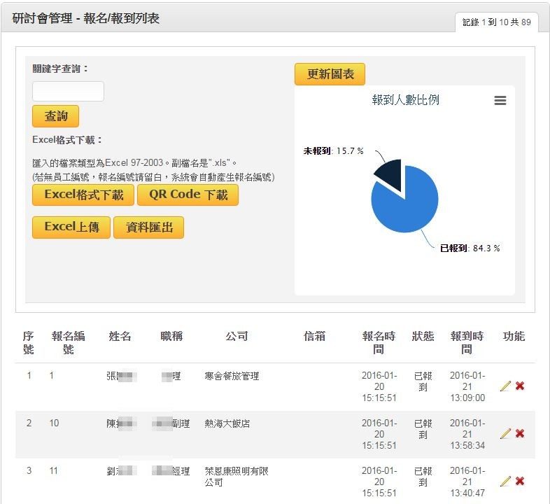 藍訊科技執行 2016 THTA會員大會與歲末聯誼研討會 QRCode報到&研討會行動版互動系統