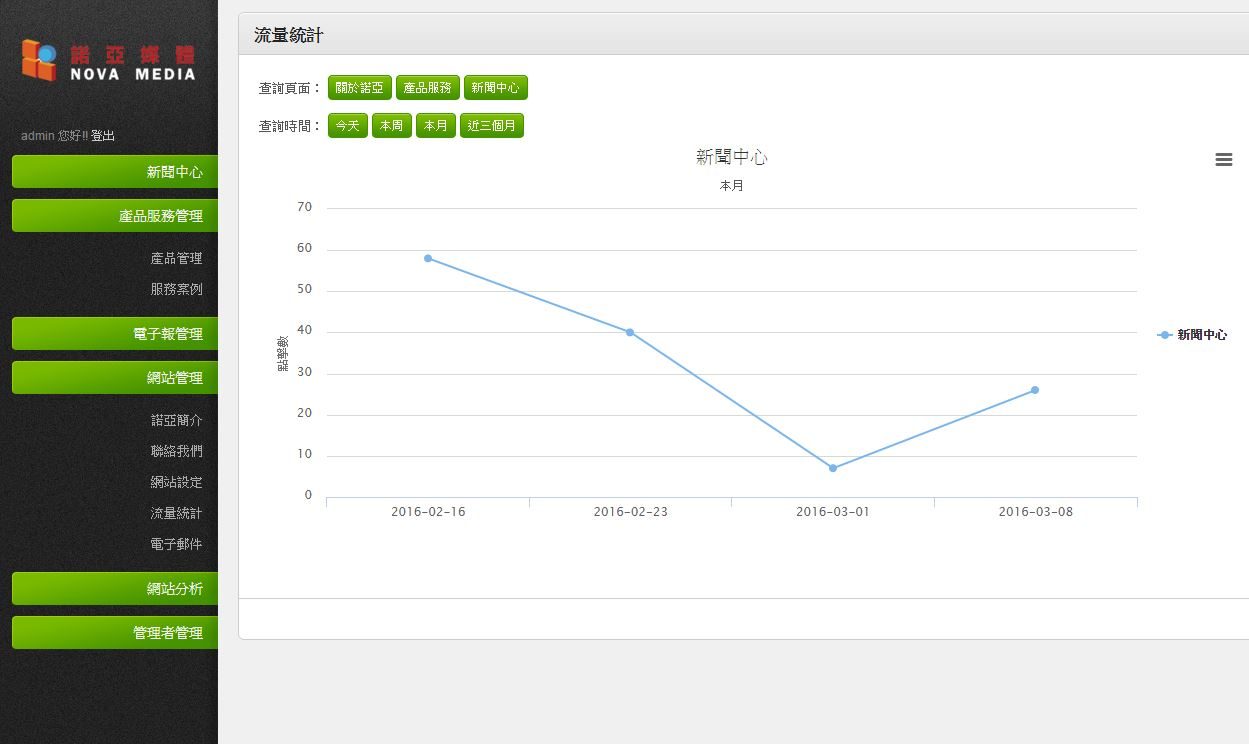 藍訊科技執行 諾亞媒體Nova Media響應式官網
