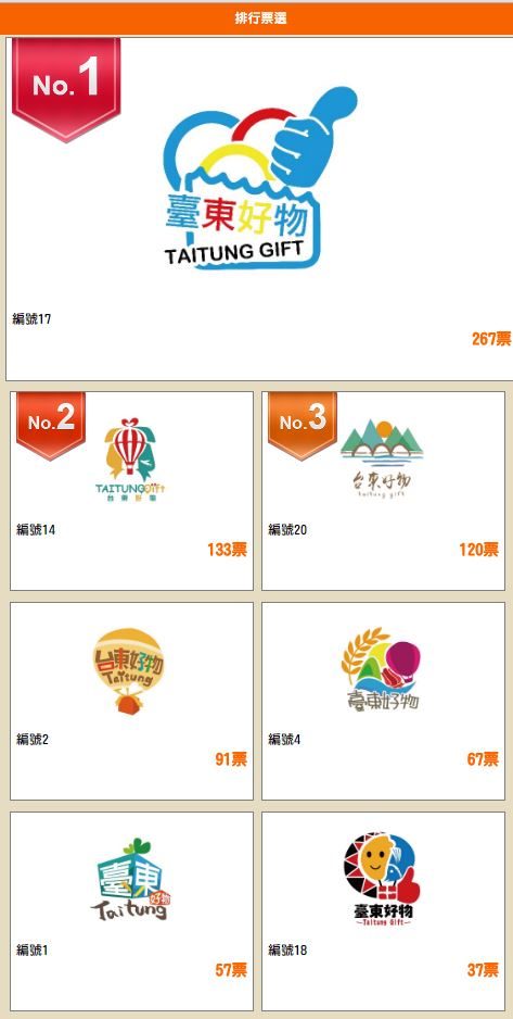 藍訊科技 執行 台東好物 民眾票選 投票系統