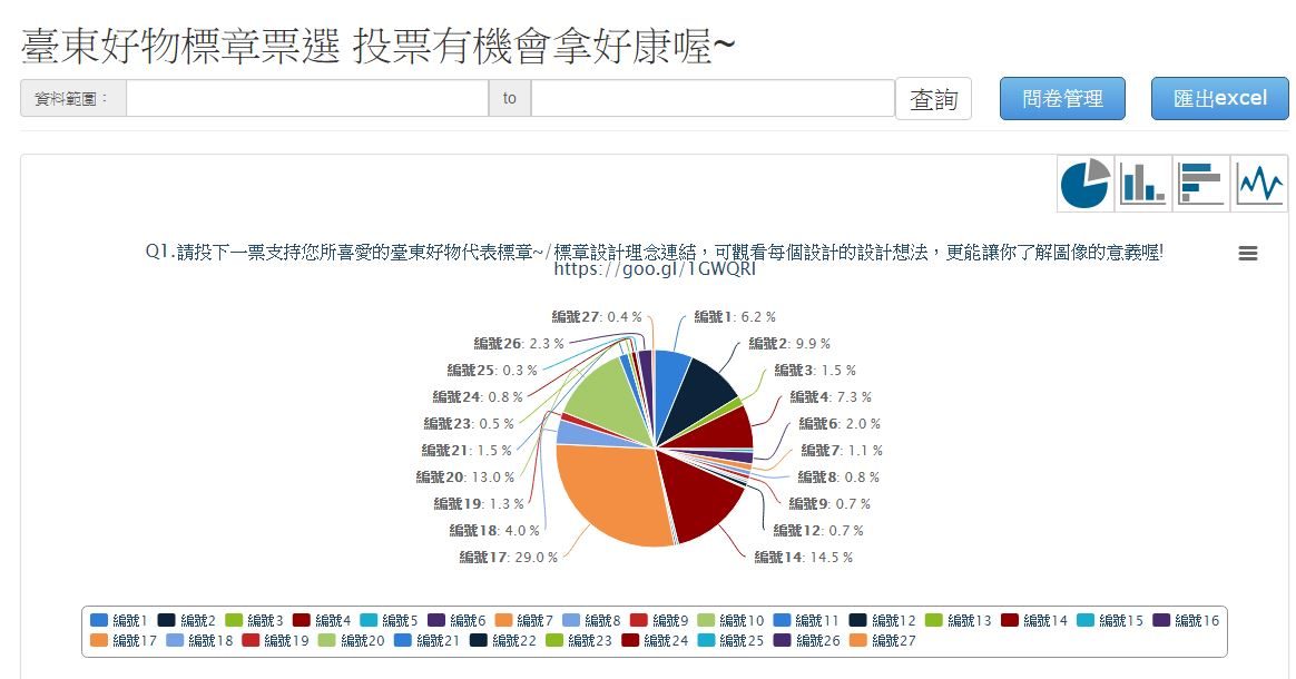 藍訊科技 執行 台東好物 民眾票選 投票系統