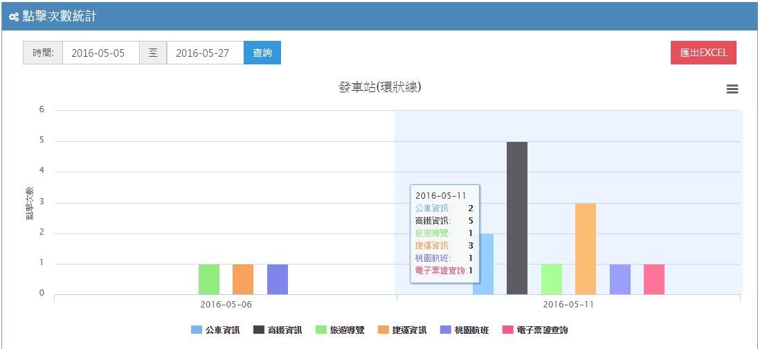 藍訊科技執行 桃園智慧型站牌資訊查詢系統 & 數位電子看板 & 後台管理系統