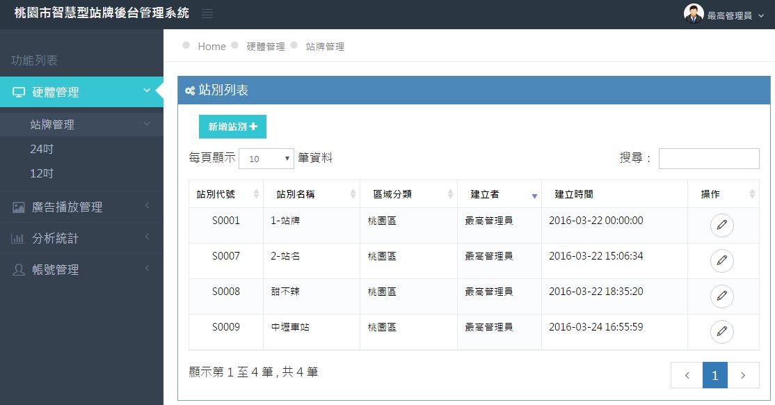 藍訊科技執行 桃園智慧型站牌資訊查詢系統 & 數位電子看板 & 後台管理系統