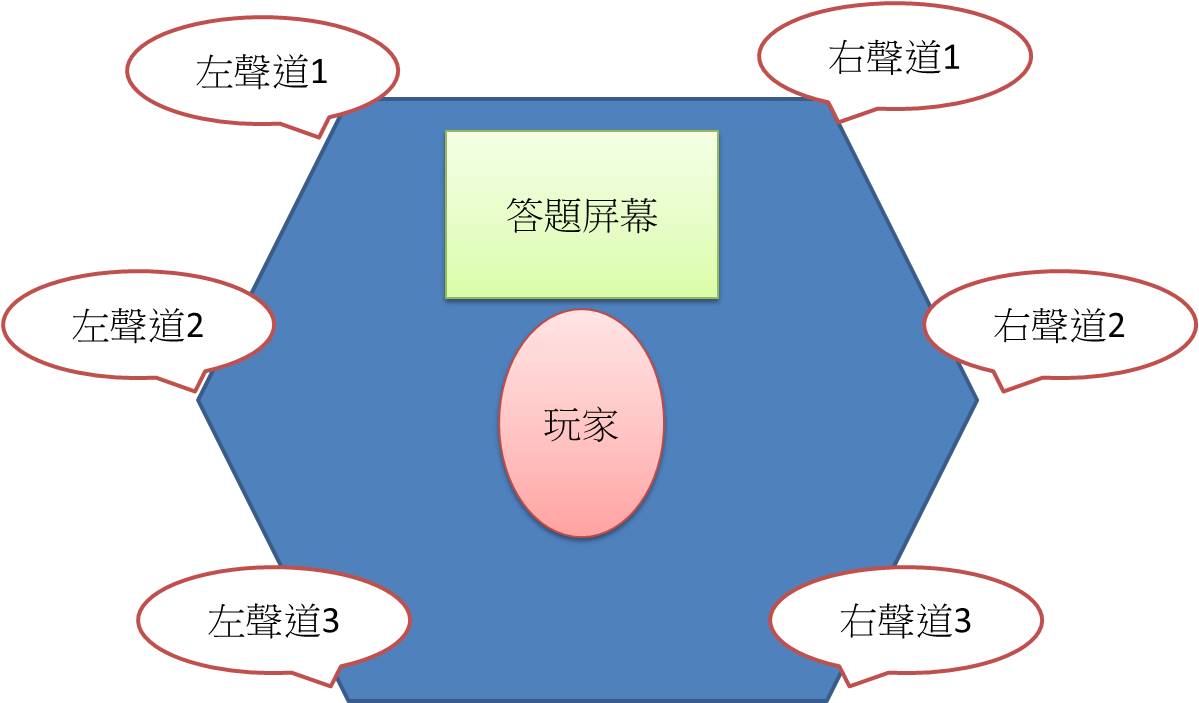 藍訊科技執行 腦中乾坤-北京科學技術館多媒體佈展