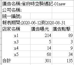 行銷路由器