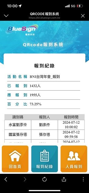 藍訊科技執行BNI 2024台灣年會 線上自行報到&開場迎賓互動-互動拍照即時上傳大螢幕輪播 照片拼貼輪播 動畫效果