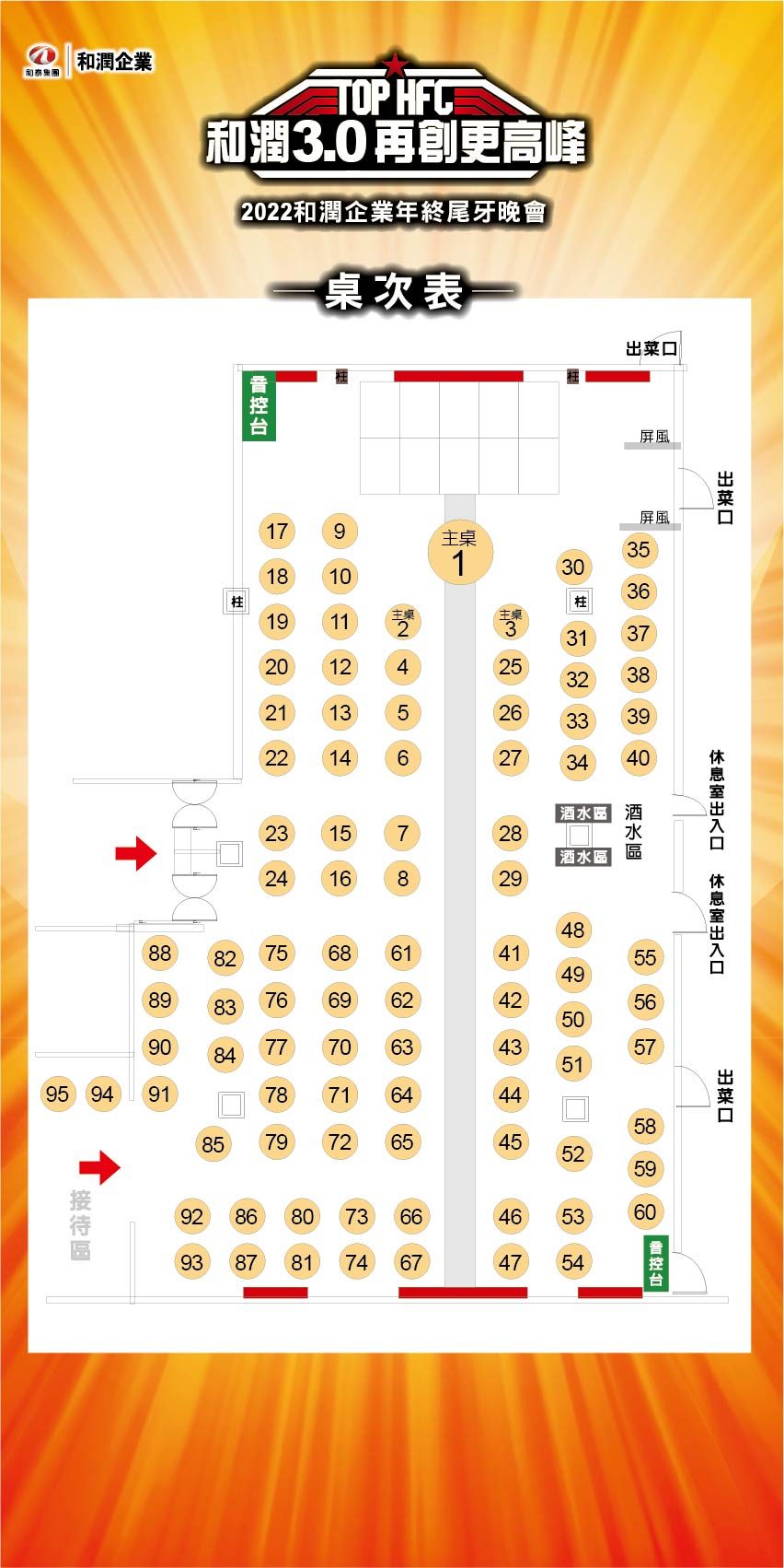 藍訊科技執行2022和潤企業年終尾牙 線上自行報到 & 簡訊發送桌次通知 & 抽獎系統+無線抽獎按鈕 & 互動拍照 即時上傳大螢幕輪播 蒙太奇拼圖牆