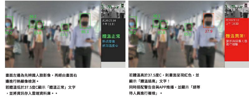 防疫最前線_市面測溫器材v.s應用場域大評比 (多人體溫監控熱像儀/AI全自動人臉辨識測溫儀/紅外線自動語音體溫測溫儀)