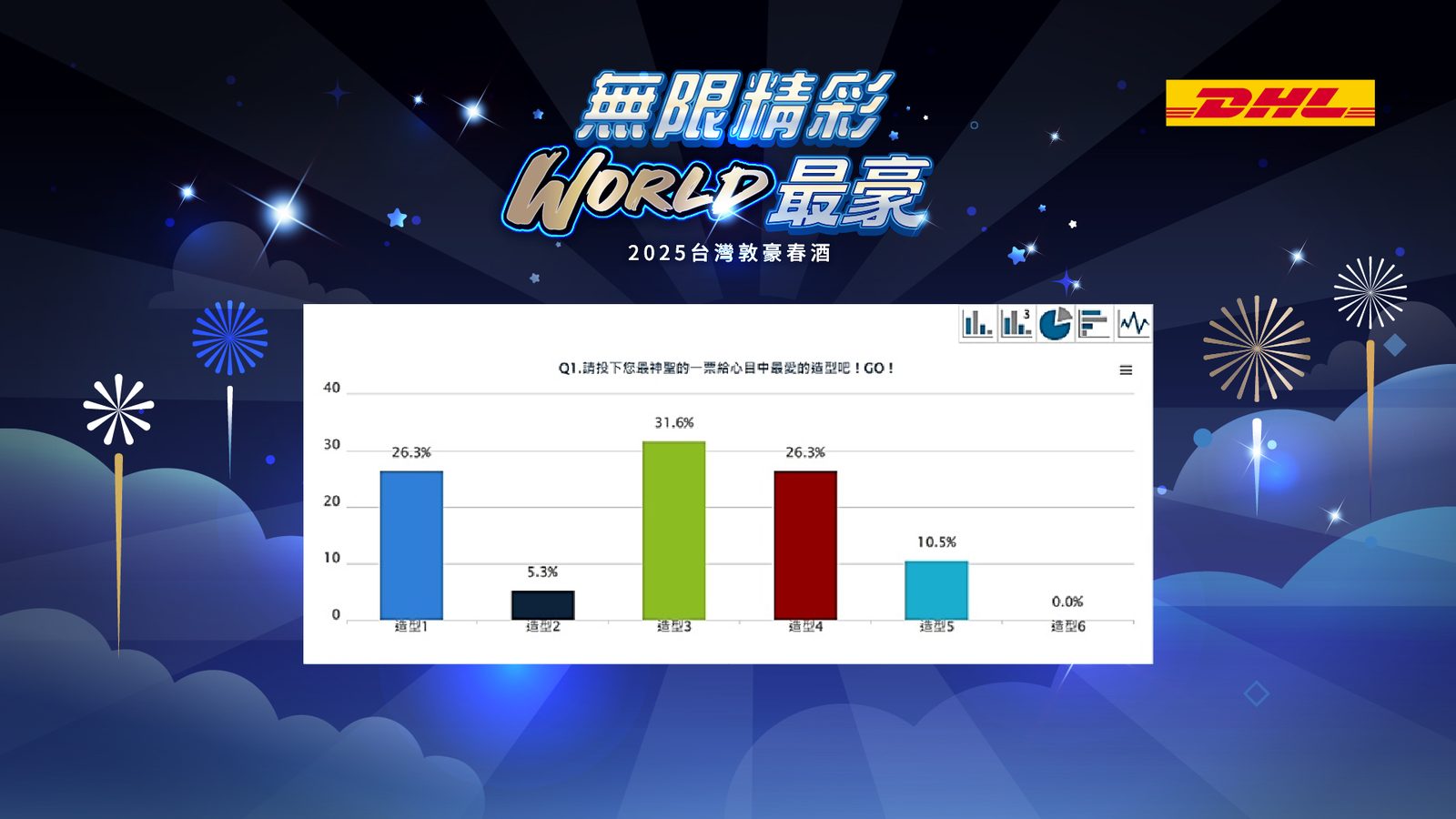 2025台灣敦豪春酒900人線上自行報到/桌次查詢/客製化抽獎/得獎查詢/互動投票(線上投票)/快拍印_即拍即印