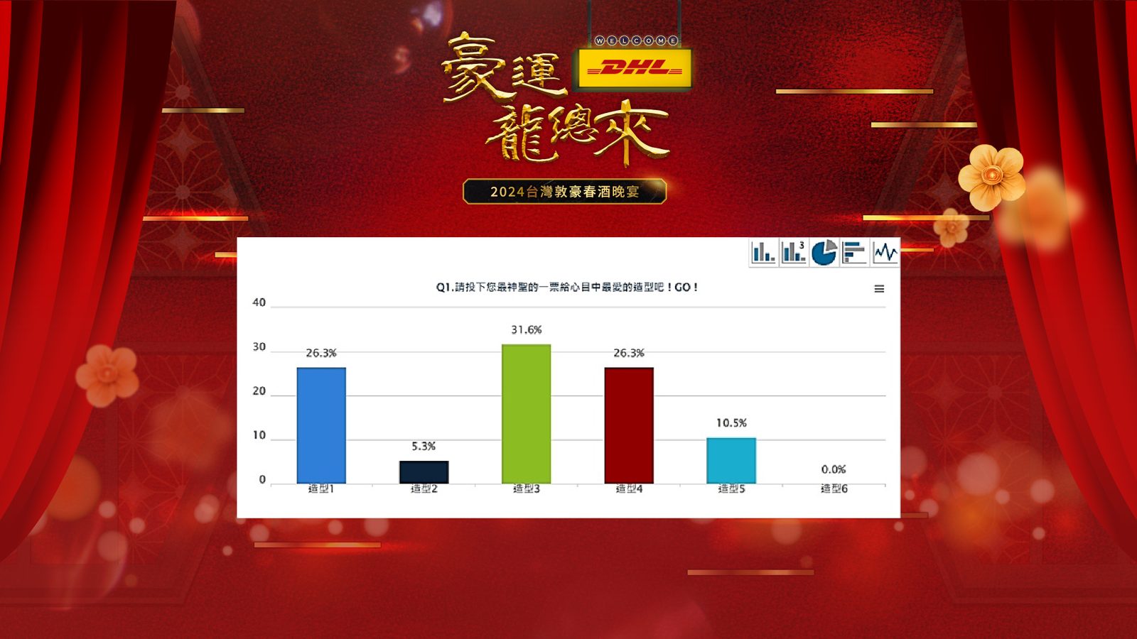 藍訊科技執行2024台灣敦豪春酒晚宴 員工線上自行報到+客製化抽獎+得獎查詢系統+互動投票系統(線上投票)+快拍印_即拍即印