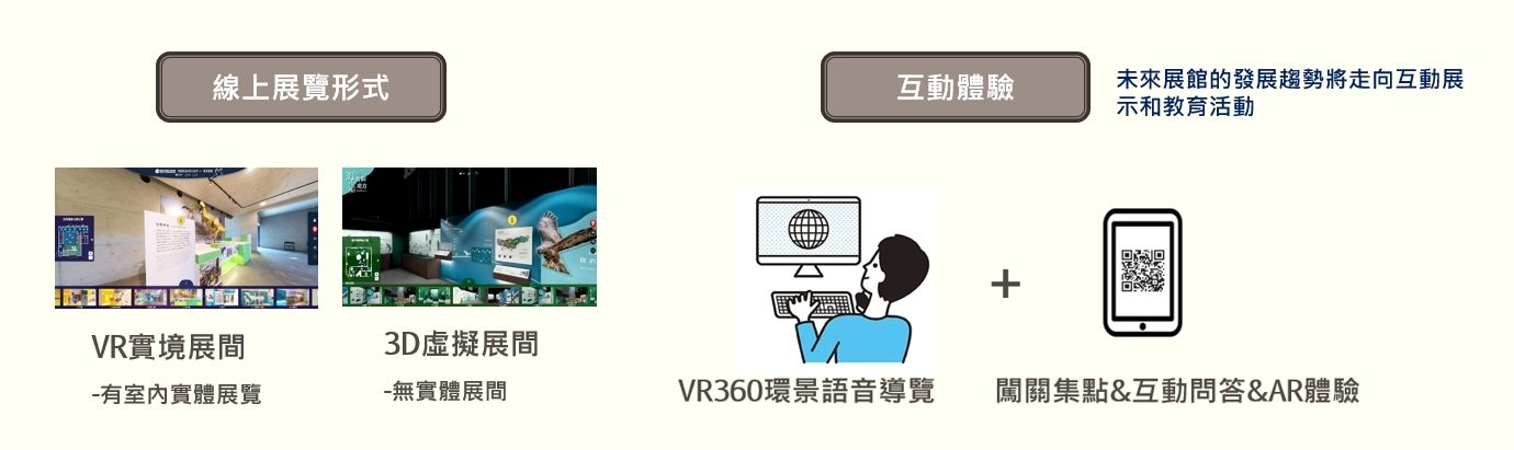 360全景語音導覽_結合多媒體互動教育系統/線上化遊戲 (闖關互動+AI AR VR 去背應用)