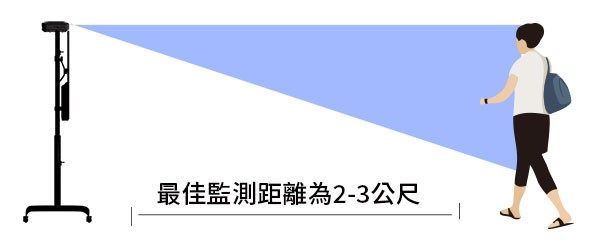 防疫最前線_市面測溫器材v.s應用場域大評比 (多人體溫監控熱像儀/AI全自動人臉辨識測溫儀/紅外線自動語音體溫測溫儀)