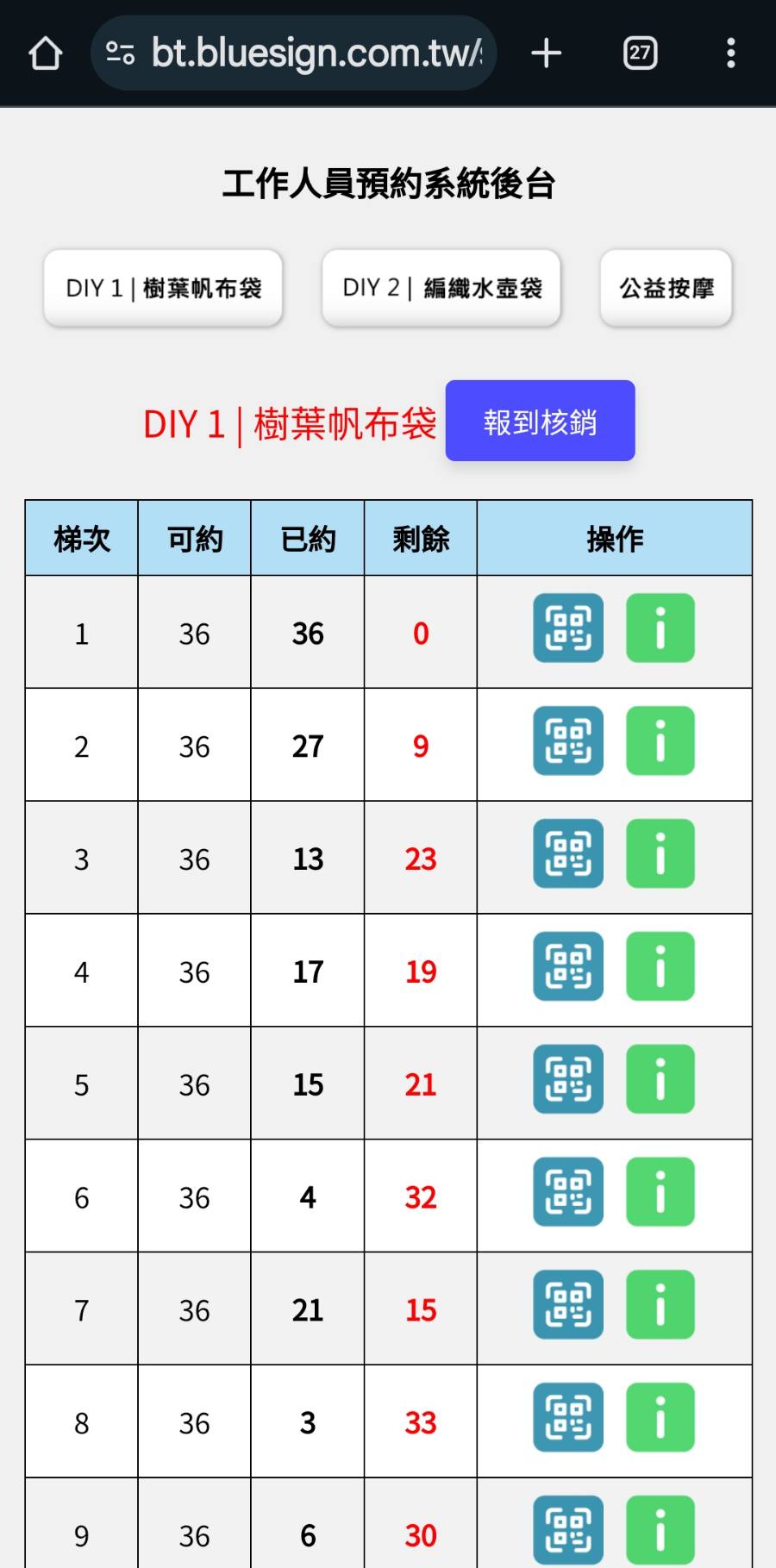 【活動電子護照】6000人家庭日 線上自行報到+電子票券+QRCode闖關集點兌換闖關禮+無紙化點數支付(電子園遊券)+抽獎系統+得獎查詢系統