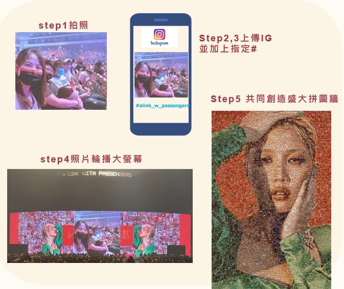 Instagram hashtag拍照互動 照片輪播拼圖系統_ 演唱會活動適用 社群行銷 (代表作A-Lin 2022台北小巨蛋演唱會)
