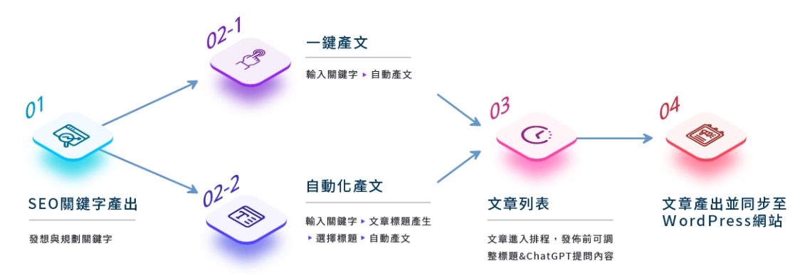 產業AI落地實證與擴散「觀光工廠AI行銷與服務躍升計劃」助力阿聰師觀光工廠創新升級